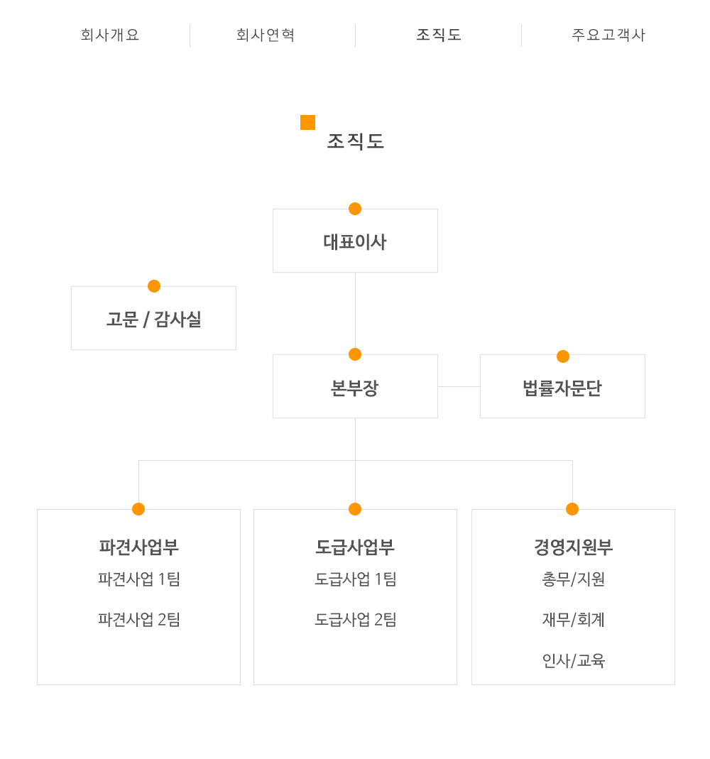 (주)제이플러스__