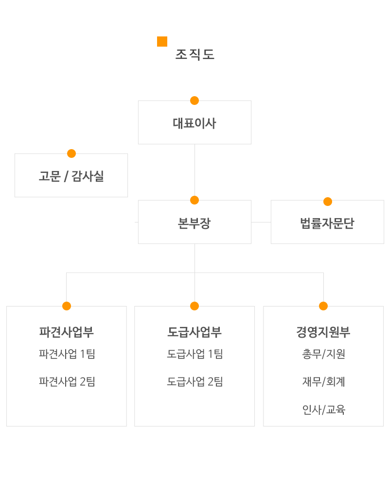 (주)제이플러스_